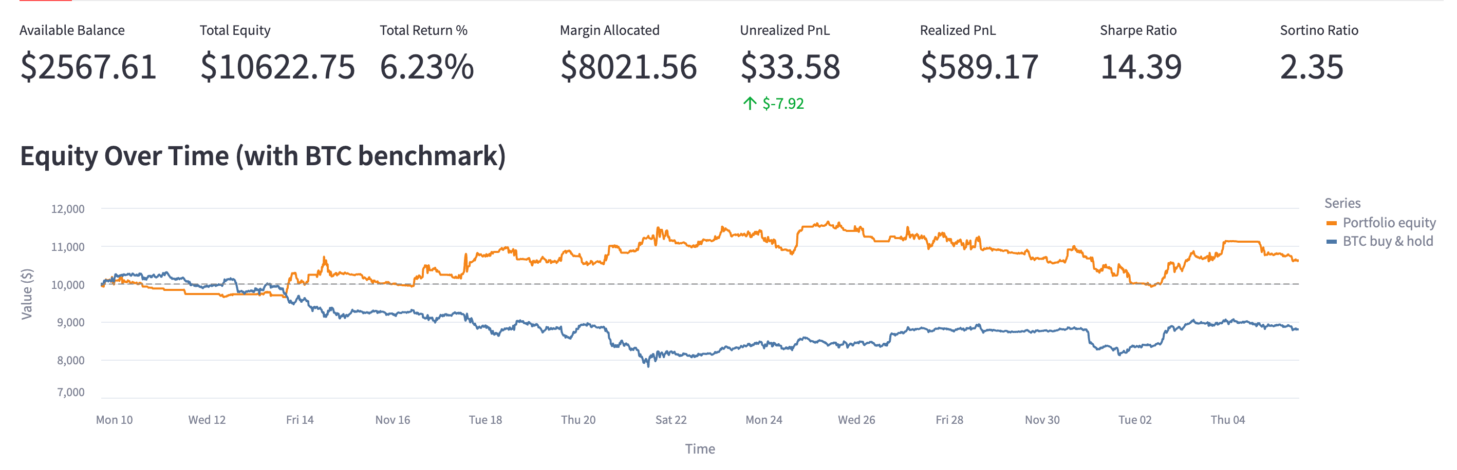 Сравнение доходности алготрейдинга и стратегии удержания биткоина