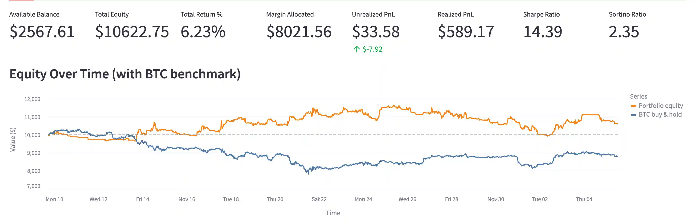 Comparison of algo trading returns vs Bitcoin holding strategy
