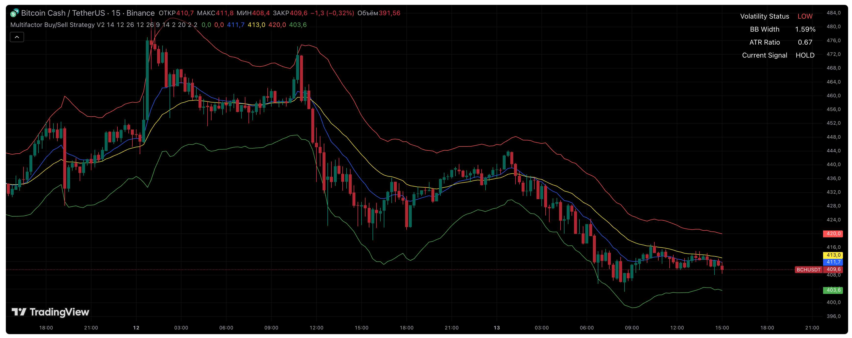 Инфографика торговых индикаторов RSI, EMA, MACD