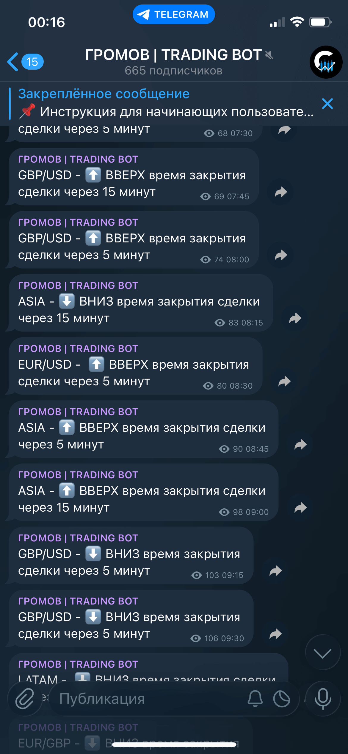 Telegram канал Эксперт Торговли Константина Громова для трейдеров Binarium