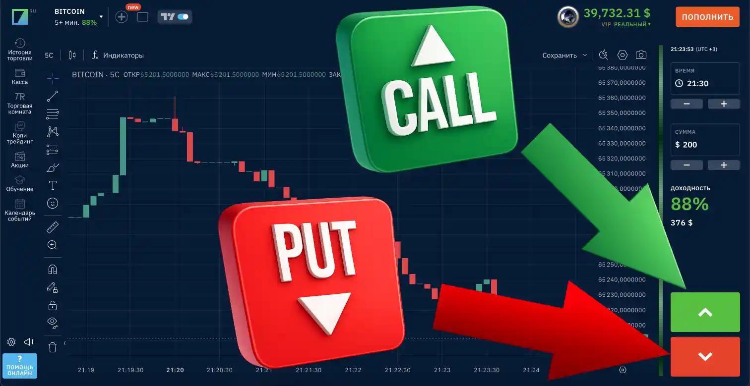 Пример кнопок Call и Put на графике Bitcoin в торговом терминале