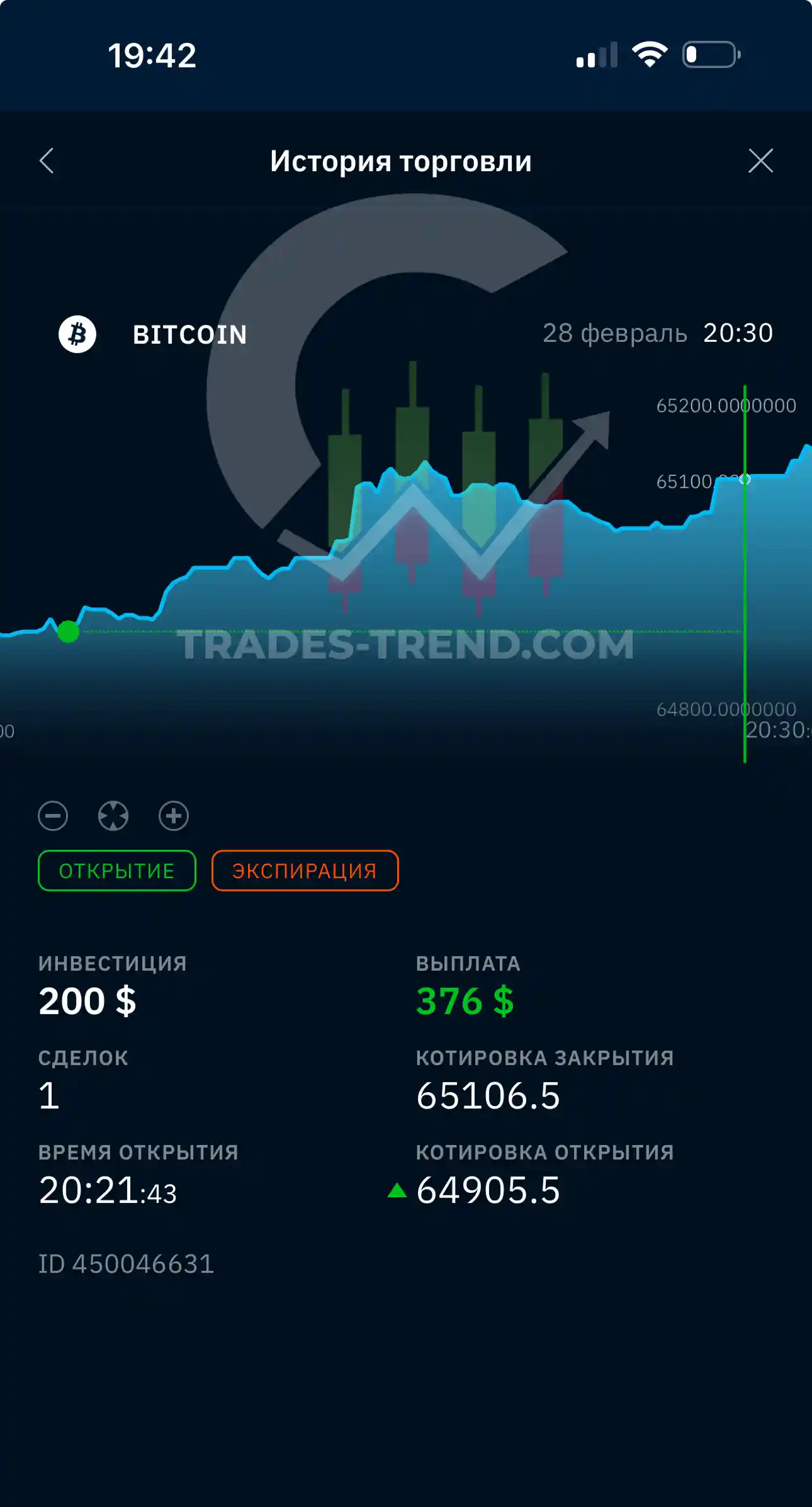 История сделки по Bitcoin с зафиксированным результатом и выплатой