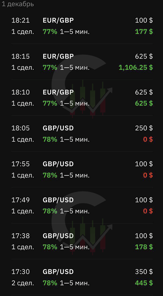 Мобильное приложение с аналитикой