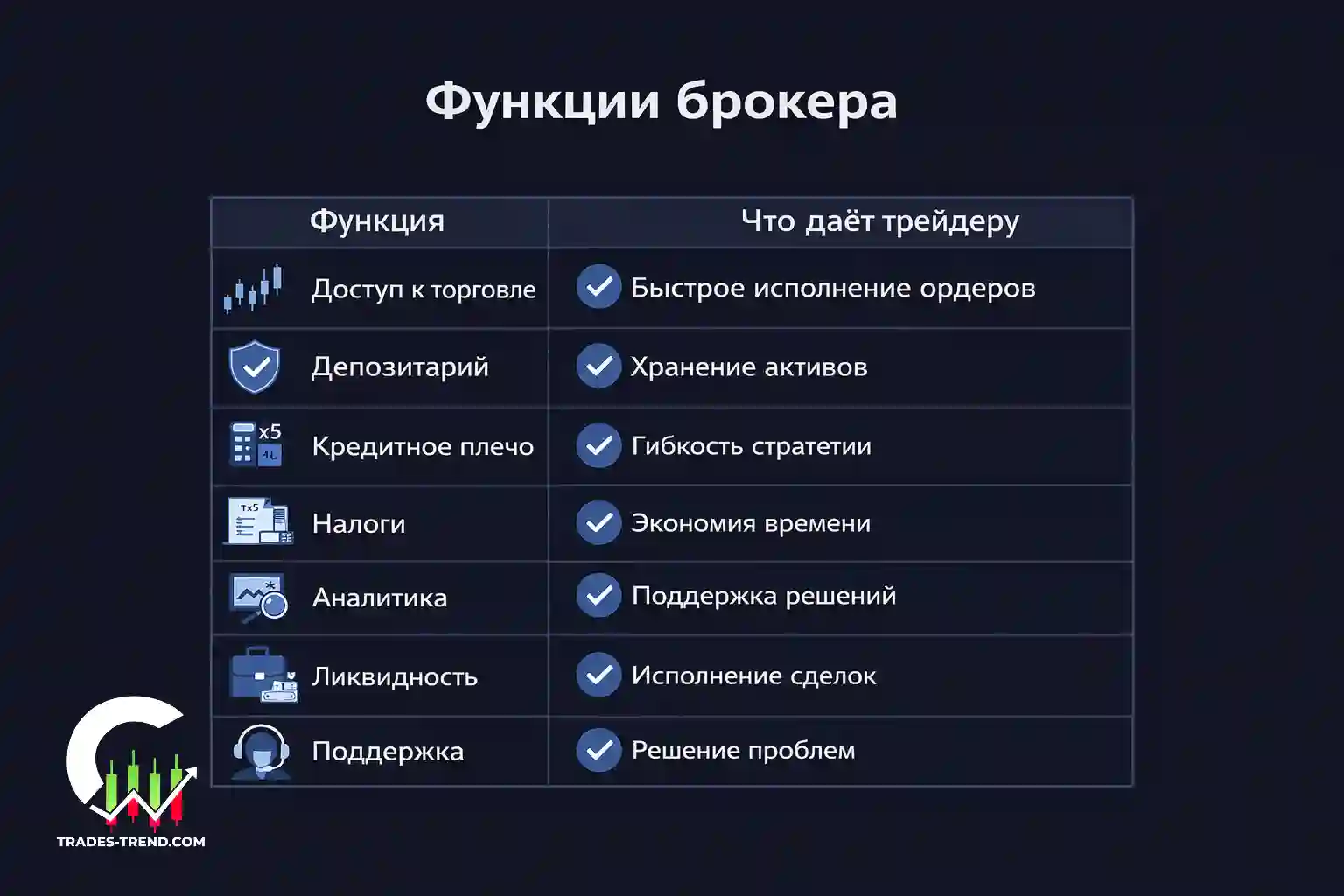 7 ключевых функций брокера на бирже