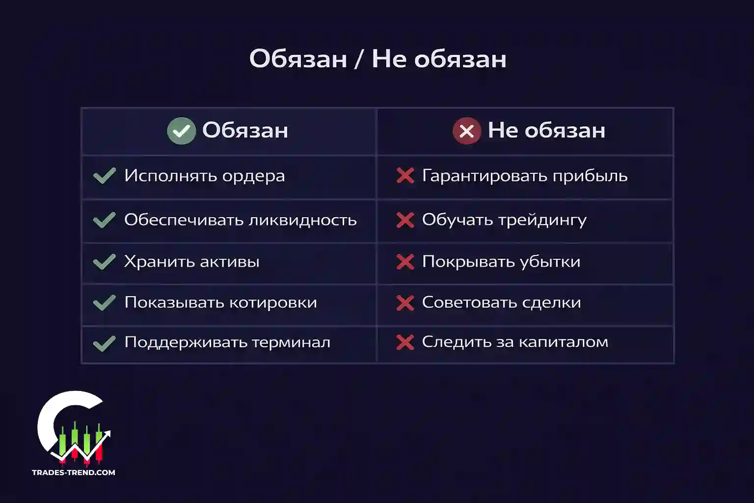 Обязанности брокера на бирже - что должен и не должен делать