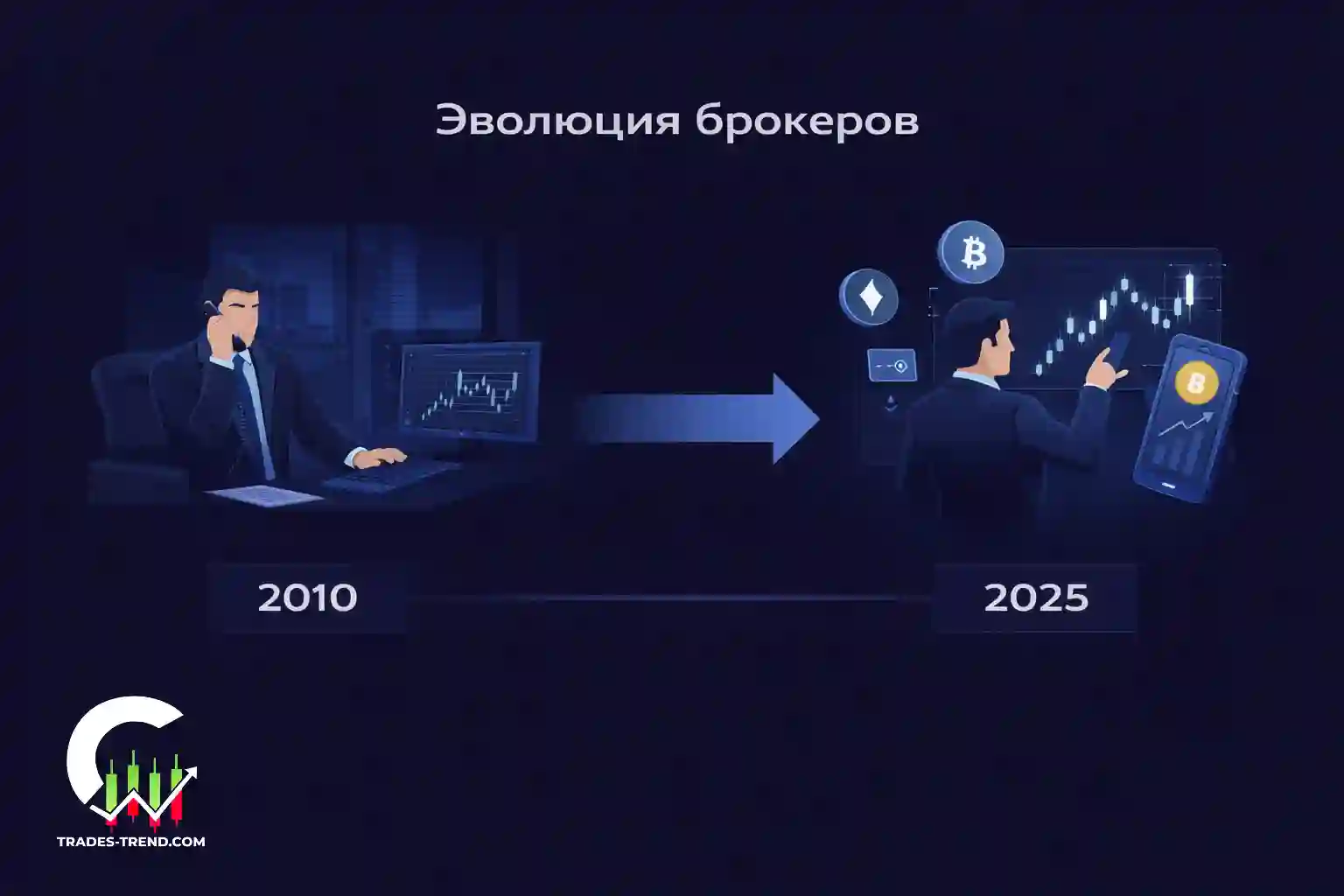 Роль посредника на фондовом рынке в современных условиях