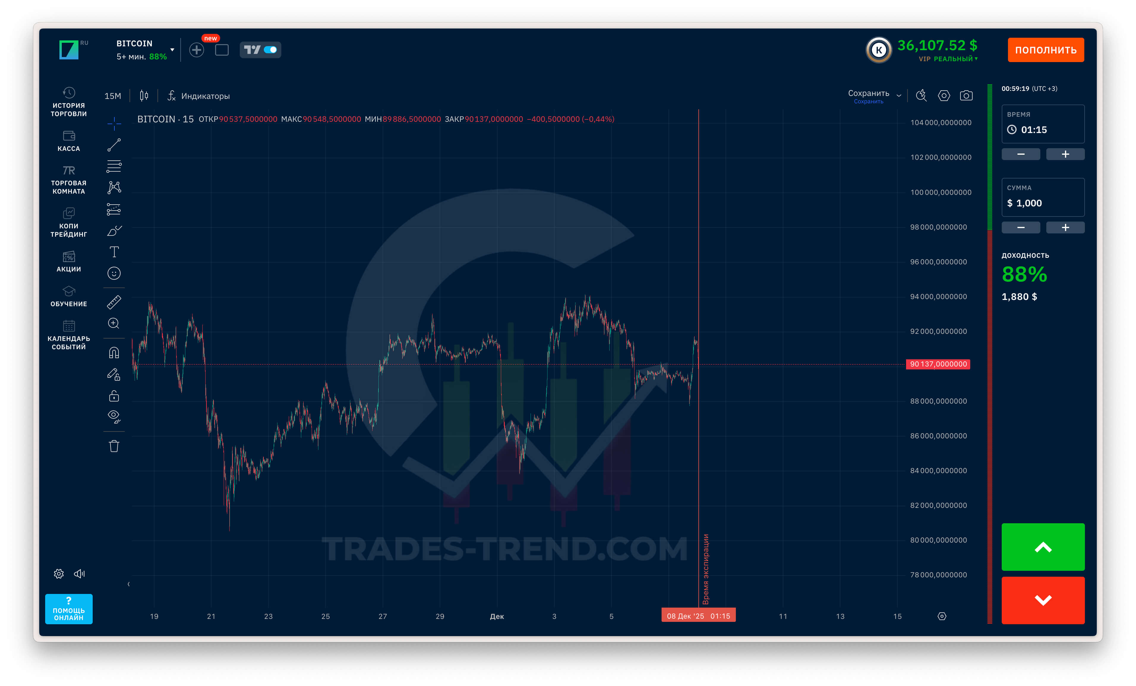 Трейдер совершает сделки через терминал