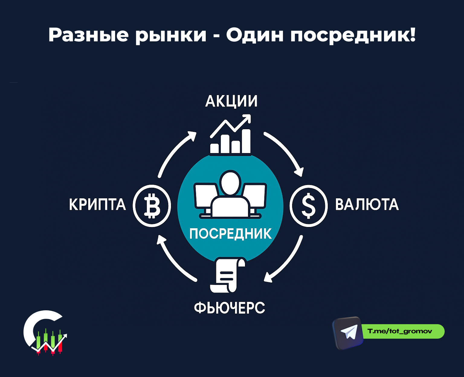 Универсальный брокер