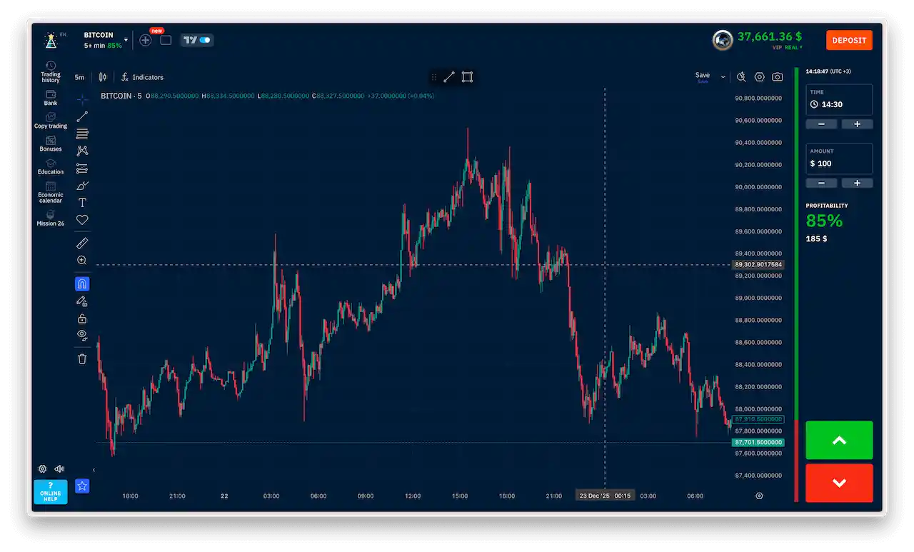 Binarium interface for short-term trading and scalping