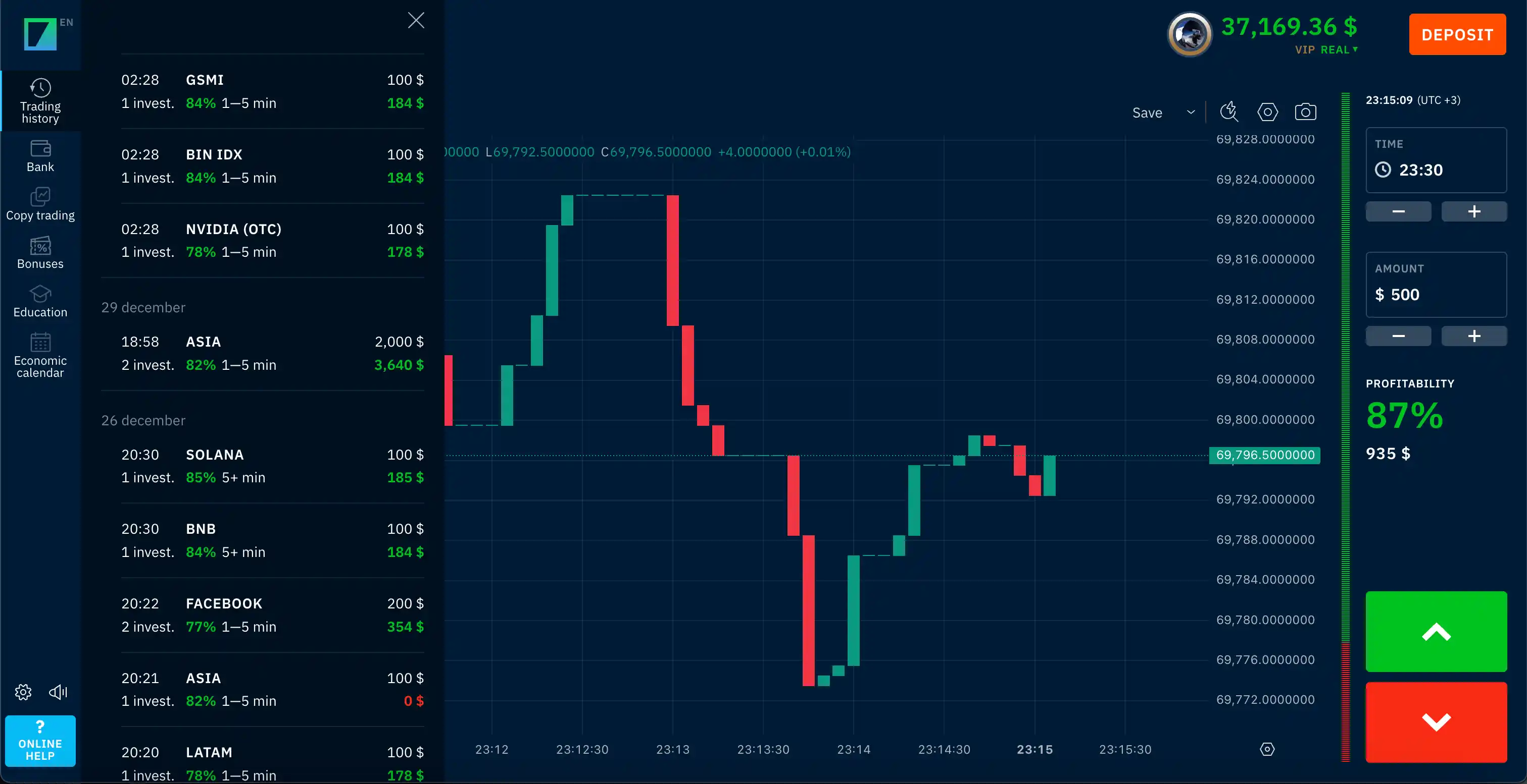 Binarium terminal interface: chart, asset selection, and trade panel