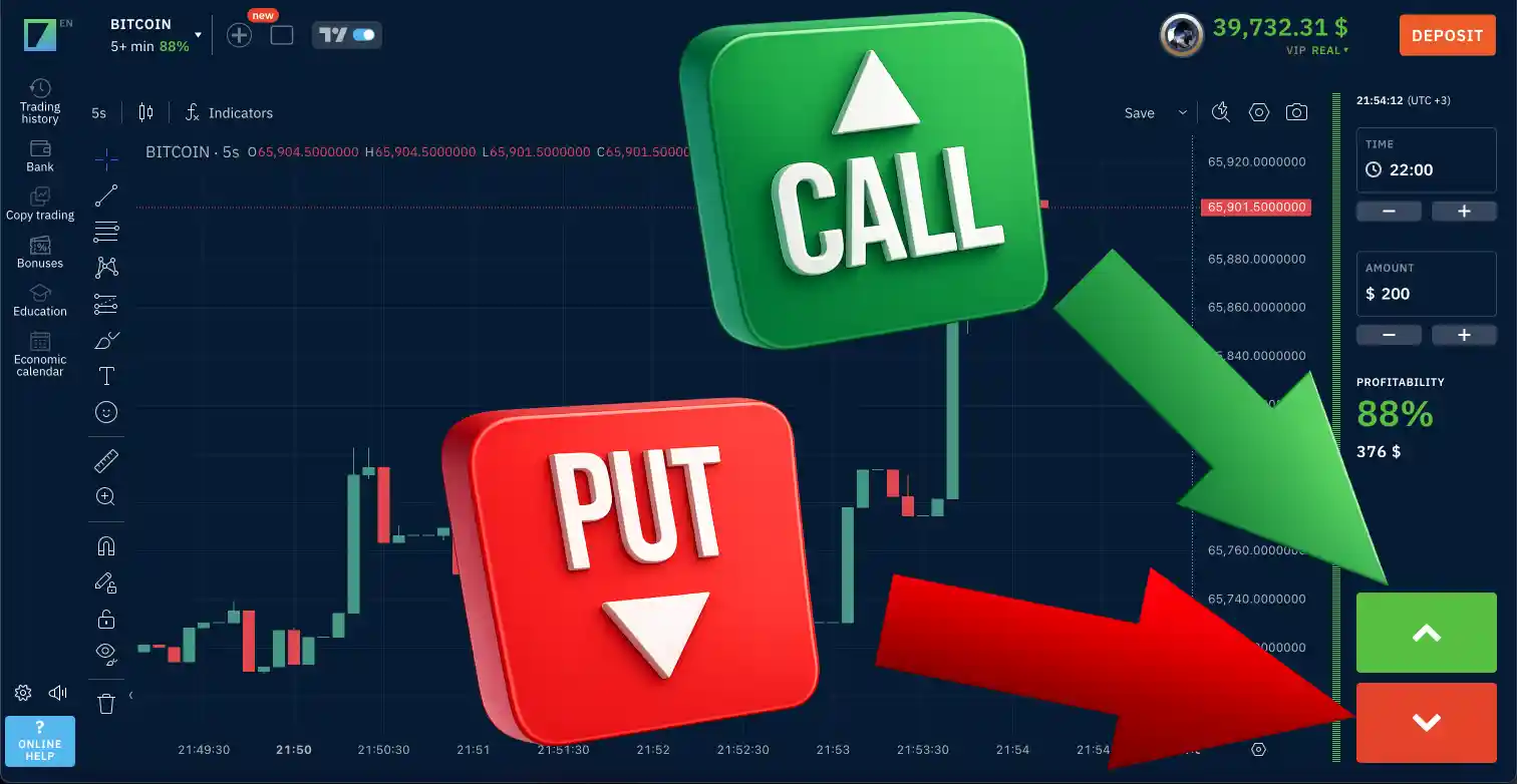Example of Call and Put buttons on a Bitcoin chart inside a trading terminal