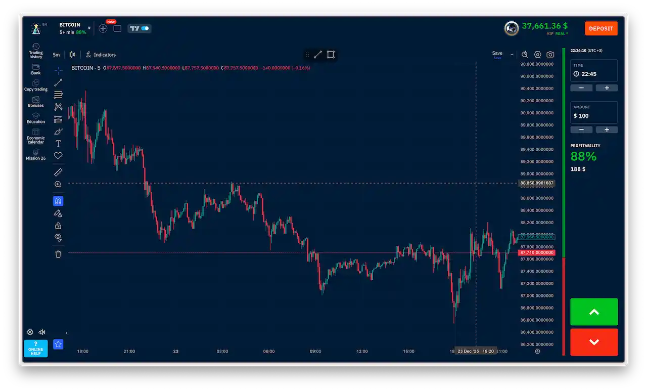 Binarium platform for trading binary options