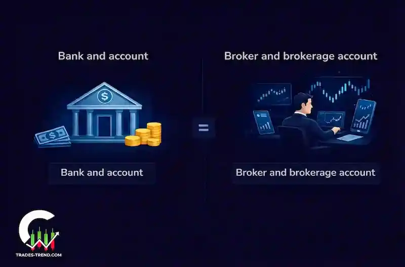 Broker vs brokerage account: simple visual explanation