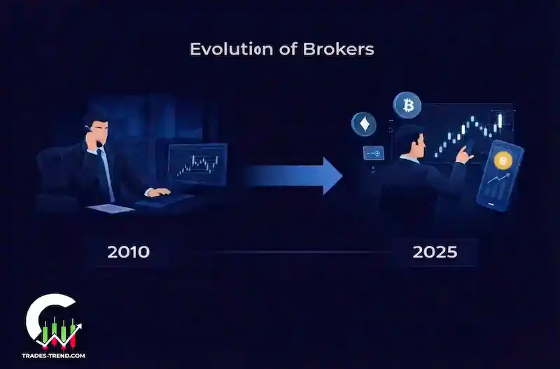 The modern role of intermediaries in stock markets