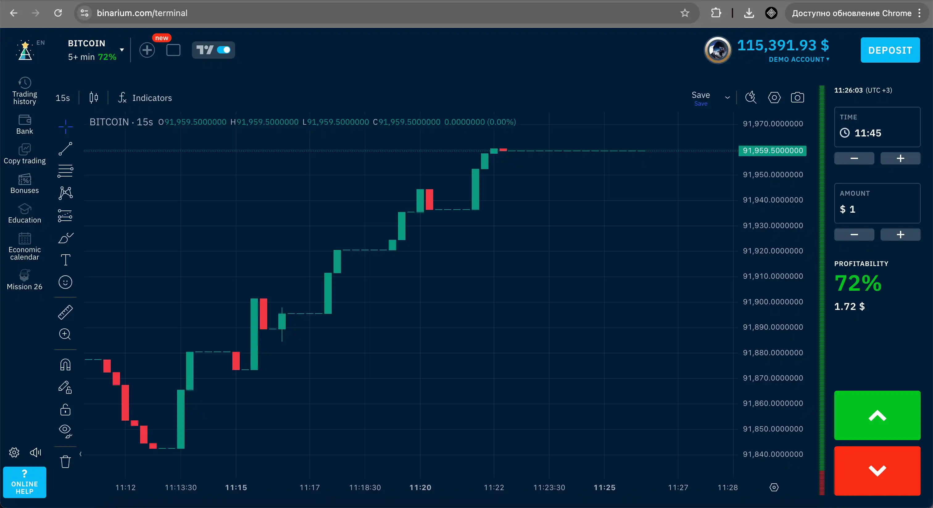 Example demo account: platform interface and chart