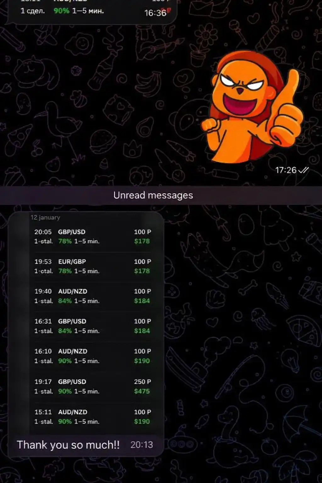 Readers’ trading results: example 1