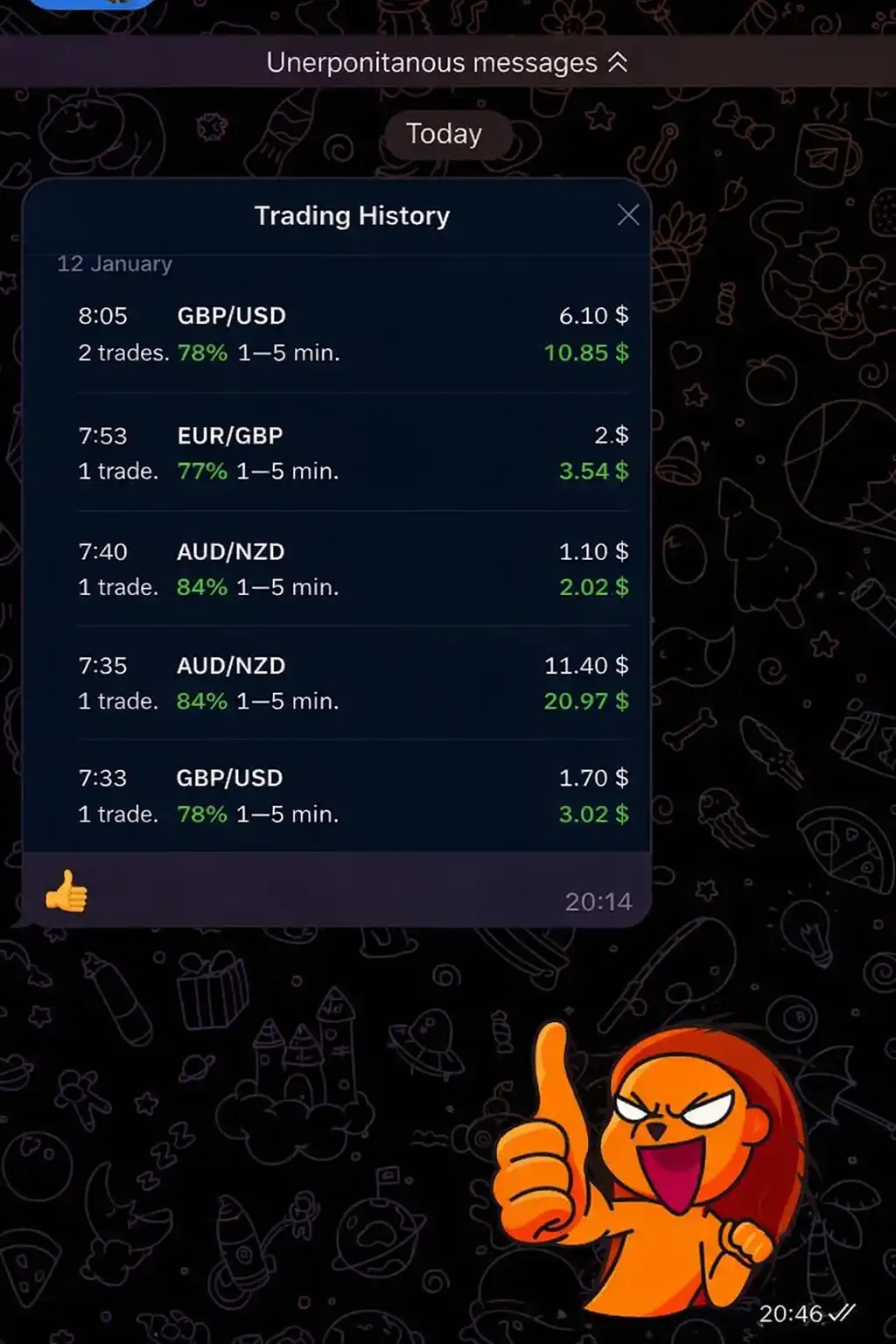 Readers’ trading results: example 2