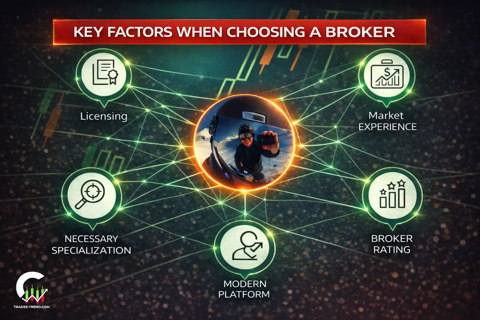 Key factors when choosing a broker
