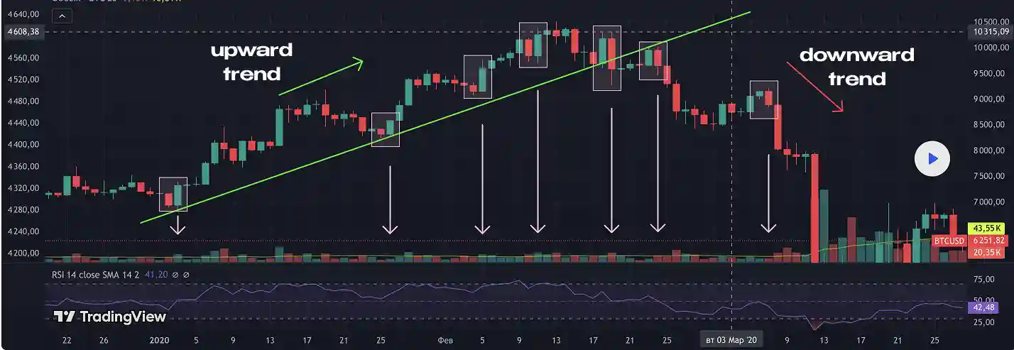 Setting up a workspace for online binary options analysis — a clean chart with minimal tools