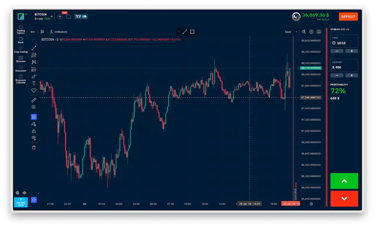 What intraday trading means in binary options: entry and expiration on the chart