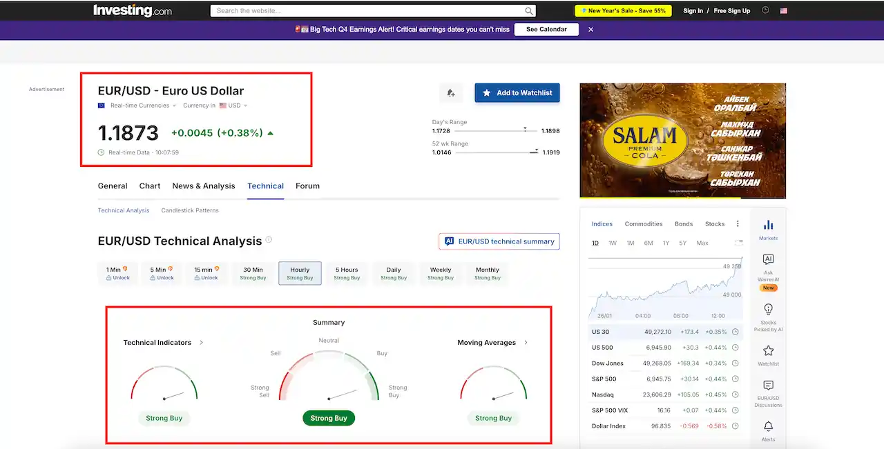 Sentiment via Investing: 'Strong Buy' summary and an example entry on M1–M5