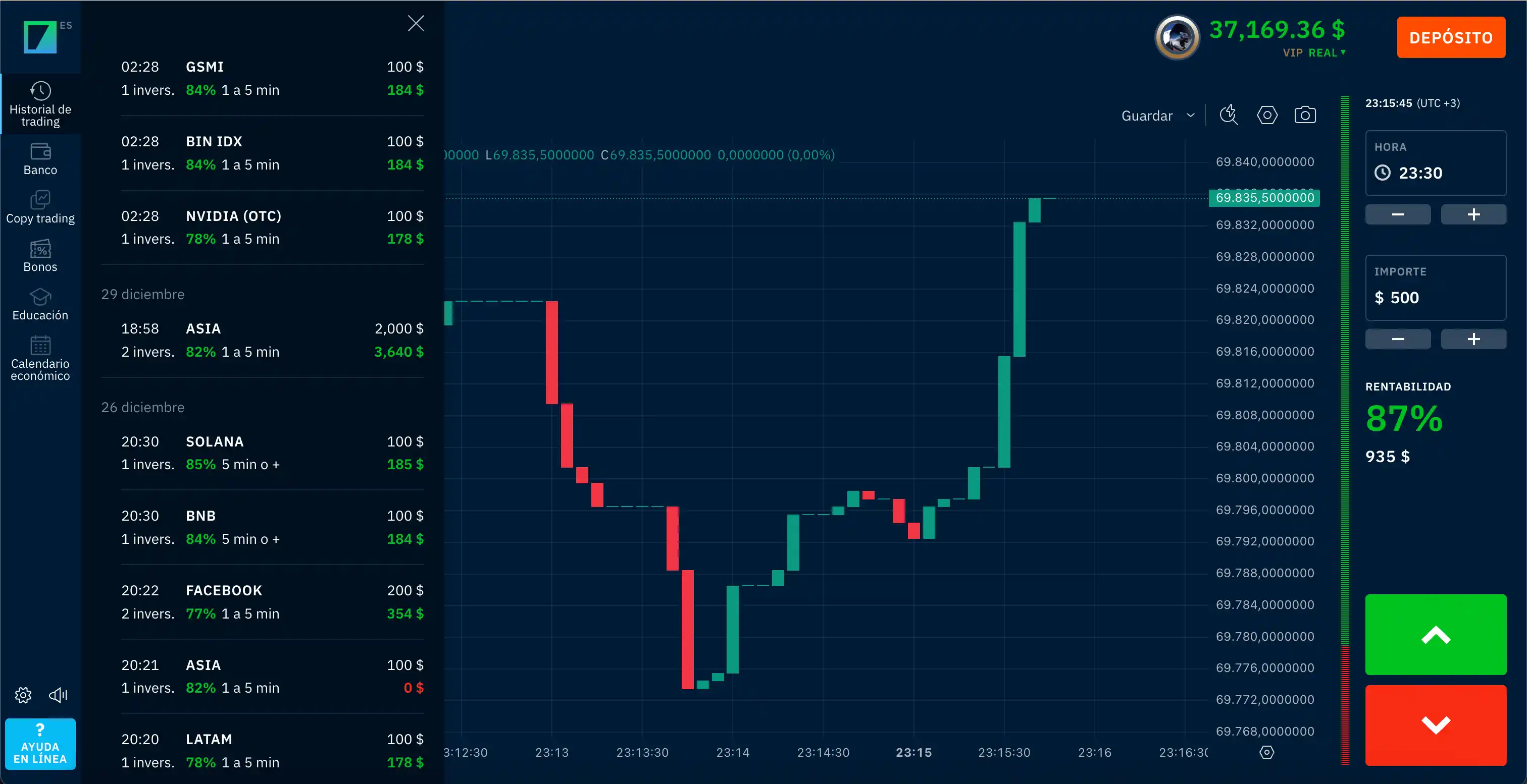 Interfaz del terminal Binarium: gráfico, selección de activo y panel de operación