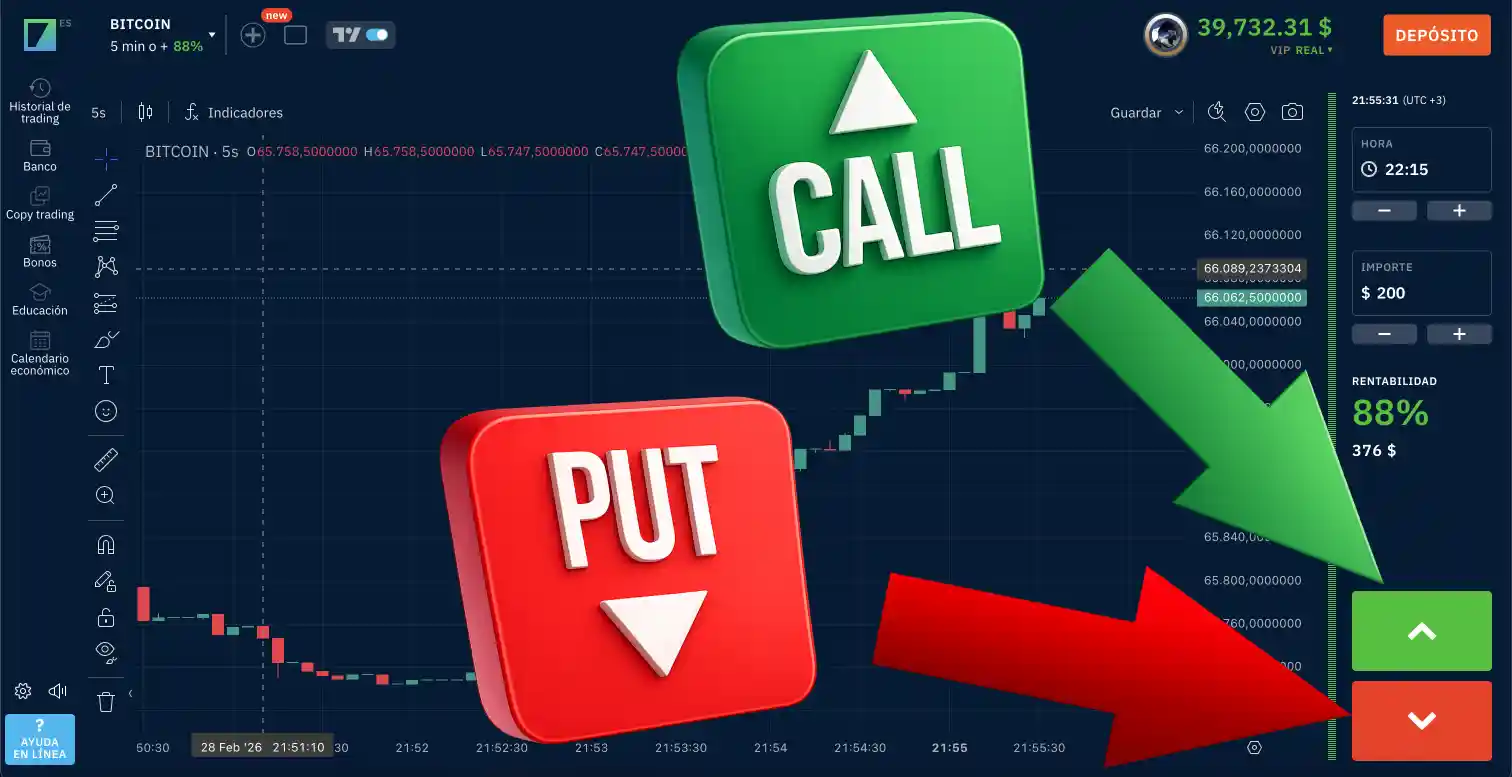 Ejemplo de los botones Call y Put en el gráfico de Bitcoin en una terminal de trading