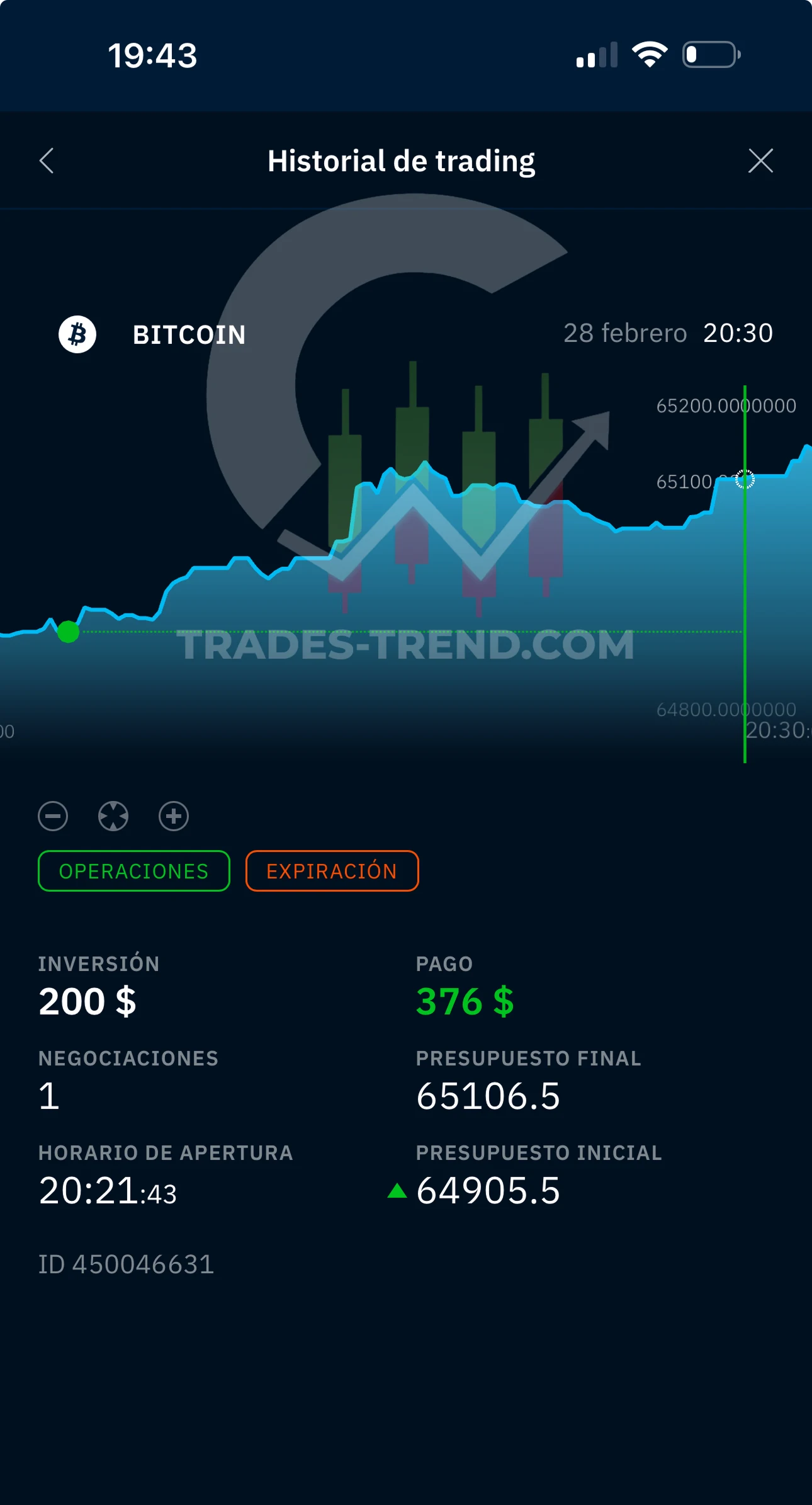Resultado del cierre de una operación binaria al vencimiento: resultado fijo y pago