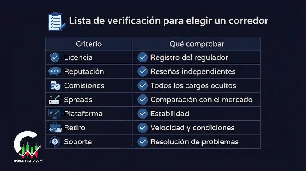 Checklist de 12 puntos para elegir un bróker intermediario