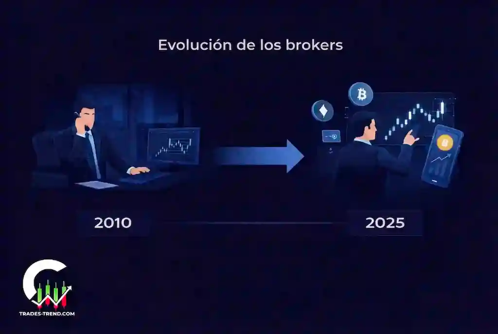 El rol del intermediario en el mercado de valores actual