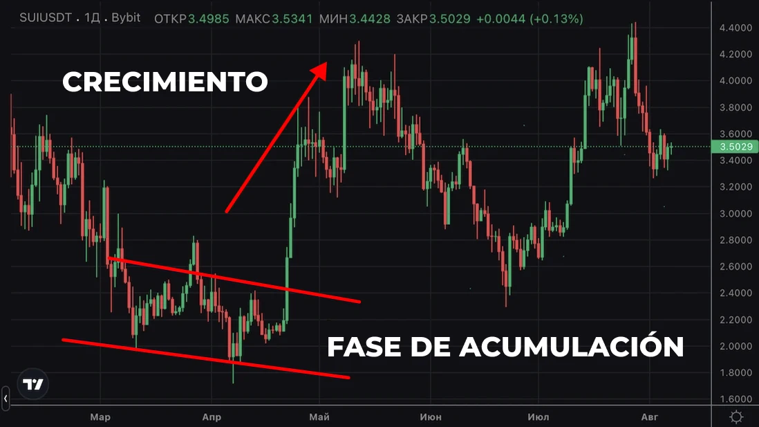 Esquema del algoritmo de 6 pasos para encontrar el punto de entrada en opciones binarias