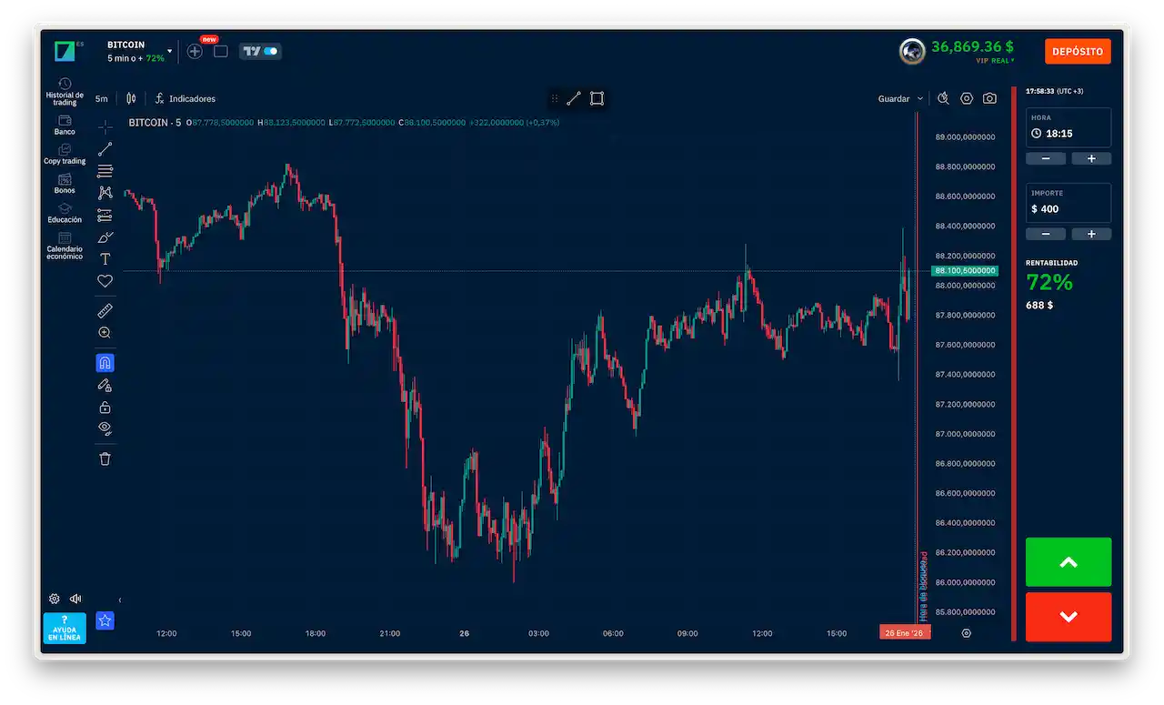 Qué es el trading intradía en opciones binarias: entrada y expiración en el gráfico