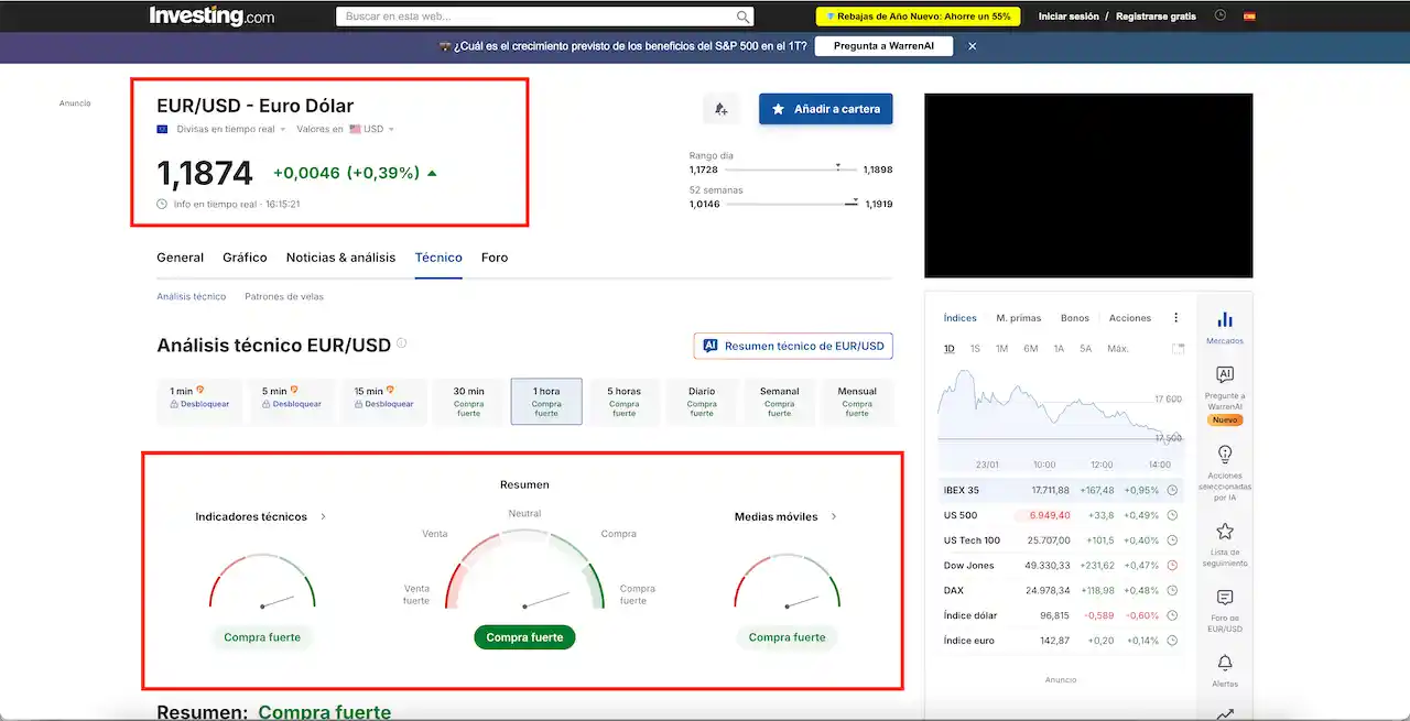 Sentimiento a través de Investing: resumen 'Compra fuerte' y ejemplo de entrada en M1–M5