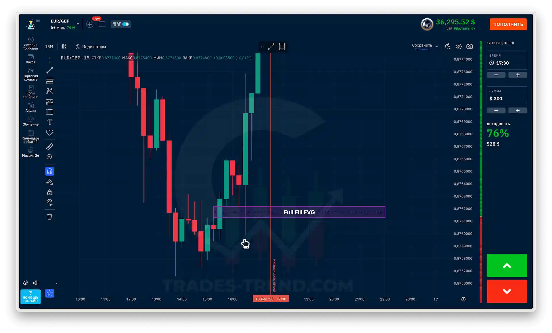 Example of a test and full FVG fill on a price chart