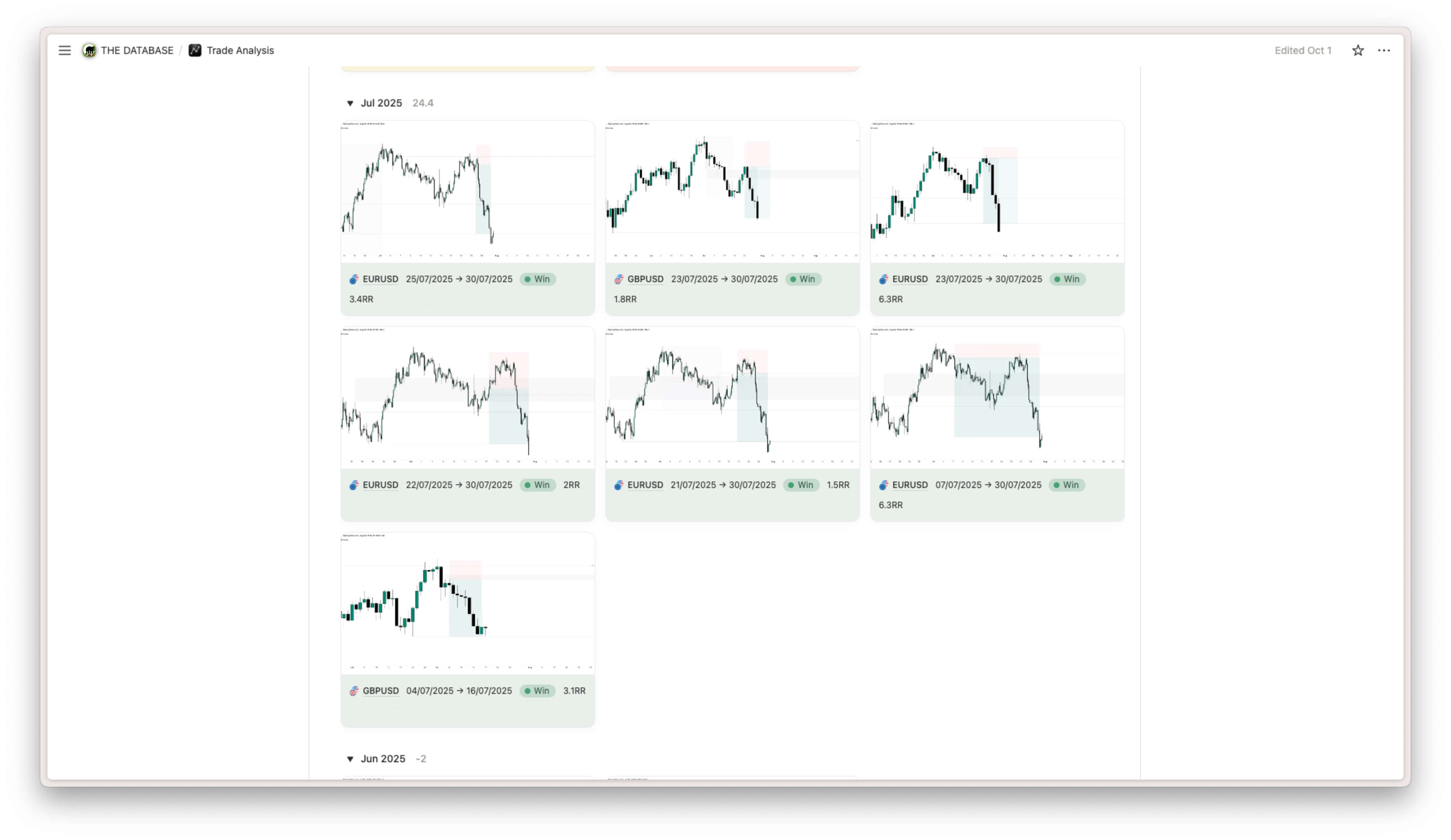 Пример ведения дневника трейдера и анализа статистики сделок
