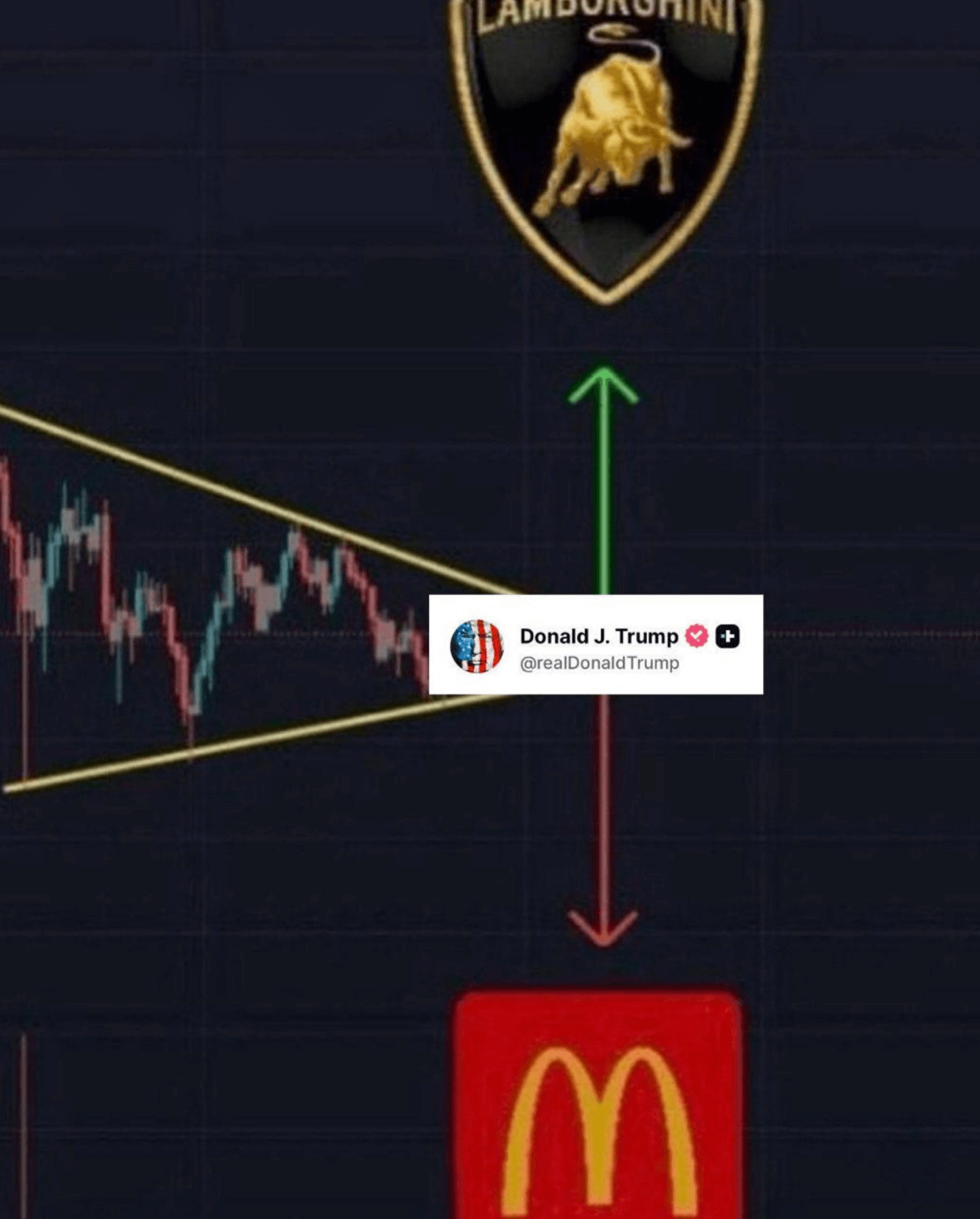 Технический анализ: фигуры на графике и ожидания прибыли