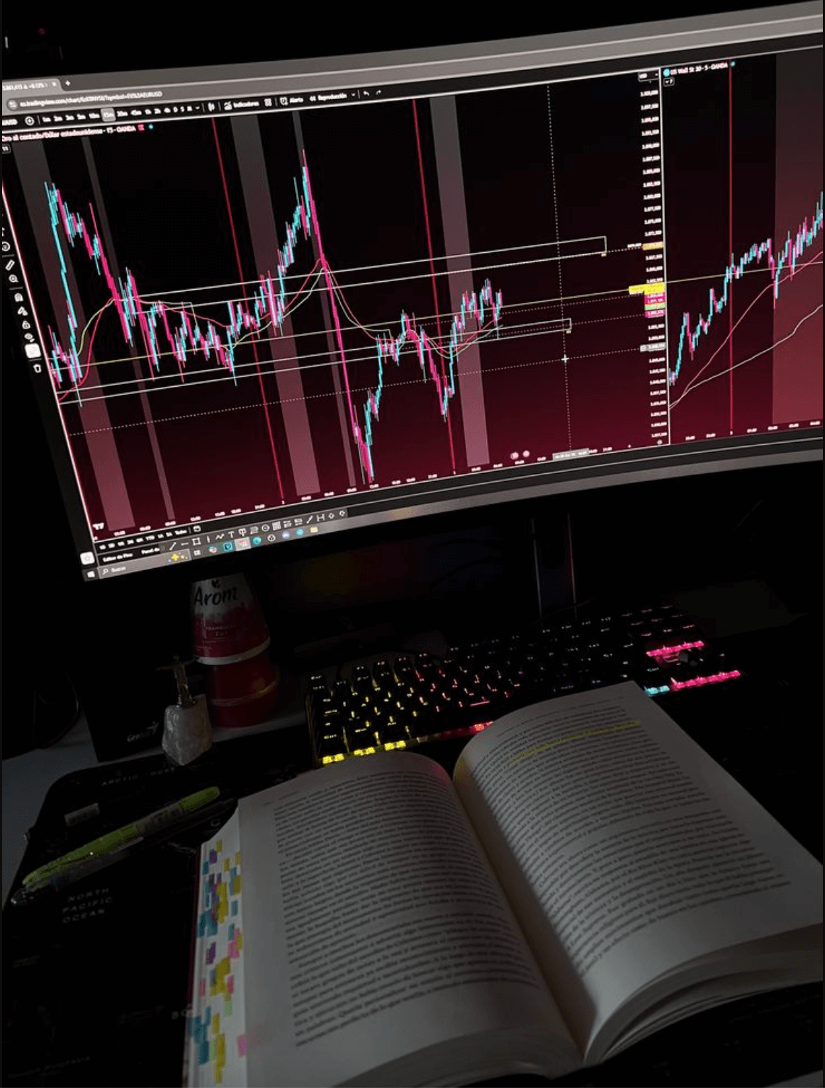 Виды торговых инструментов на бирже