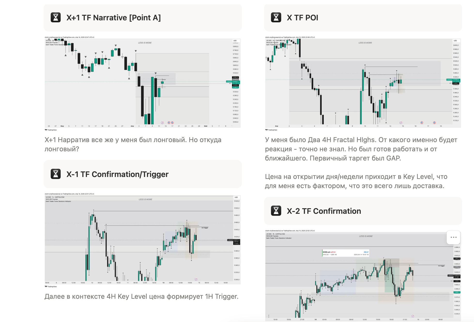 Торговый дневник трейдера и статистика