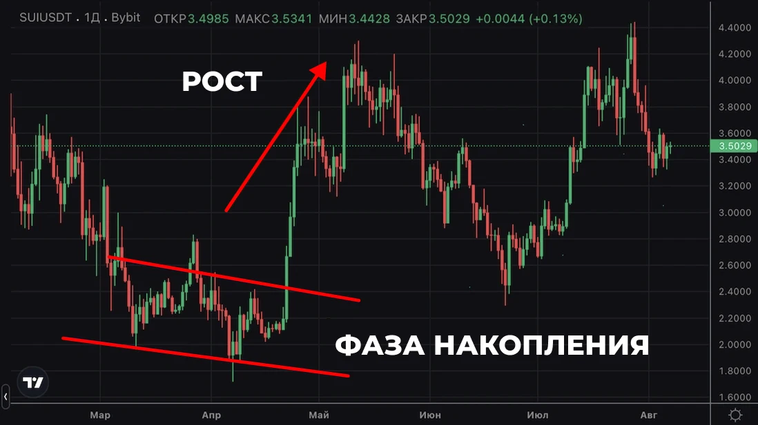 Схема пошагового алгоритма из 6 шагов для поиска точки входа в бинарных опционах