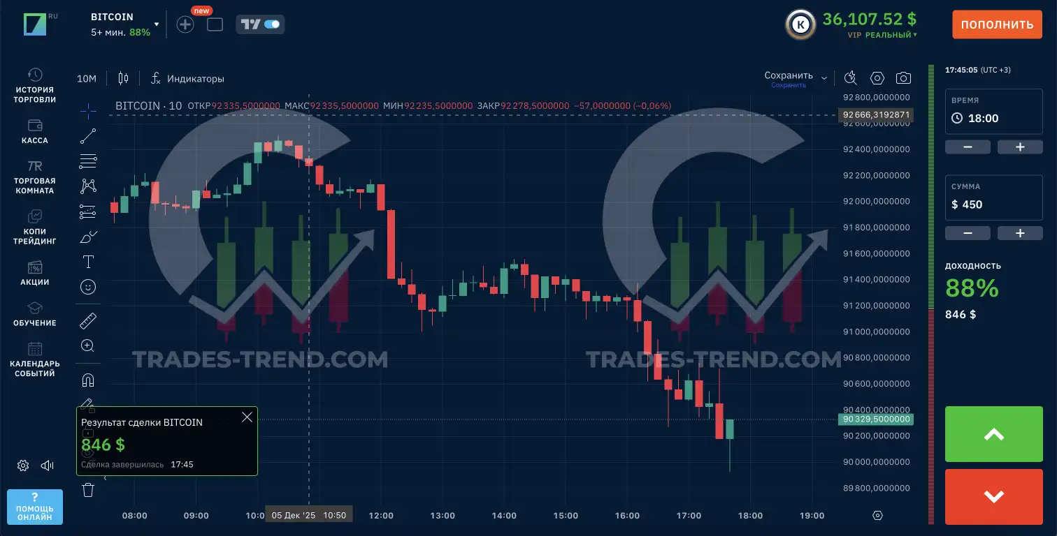 Бинарные опционы - простой формат торговли для начинающих трейдеров
