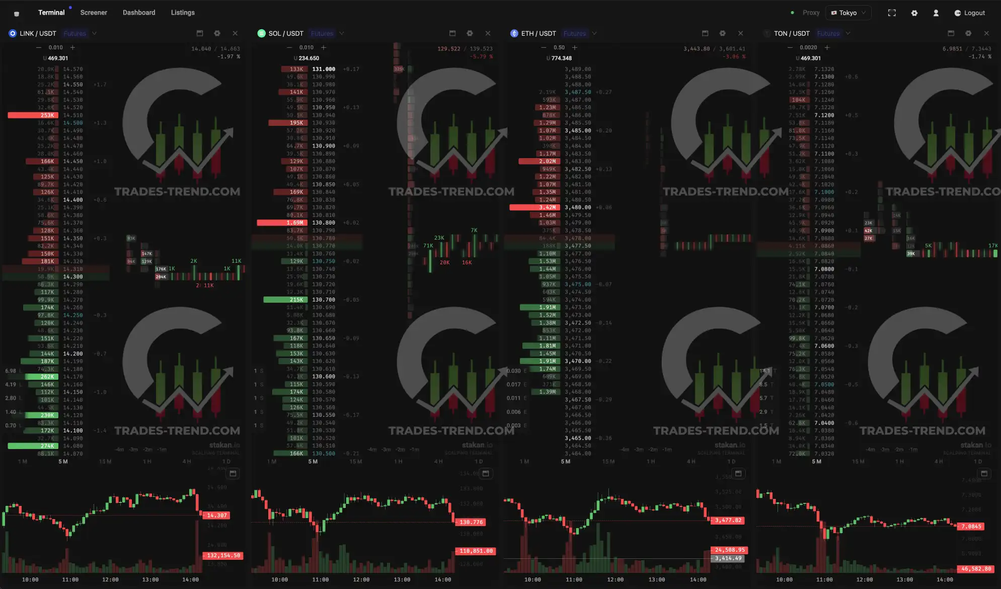 Scalping en trading: operaciones rápidas y alta frecuencia